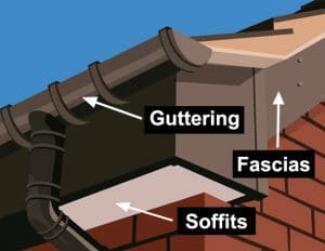 diagram of guttering, fascias & soffits